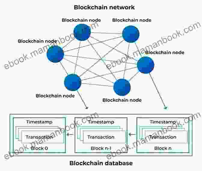 A Visual Representation Of A Blockchain Network How To Invest In Crypto: Everything You Need To Know To Invest In The Cryptocurrency Market Today