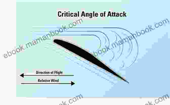 An Infographic Illustrating The Different Angles Of Attack In Fixed Wing Aircraft Flight Angles Of Attack (Frontlines 3)