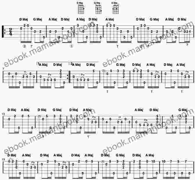 Arkansas Traveler Clawhammer Banjo Tab Six Easy Tabs For Clawhammer Banjo Key Of A
