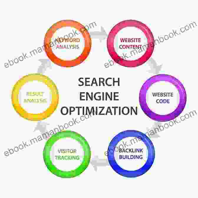 Diagram Illustrating The Process Of Search Engine Optimization Global On Ramp: Digital Marketing Techniques I Wish I Had Known Before I Started My First Business