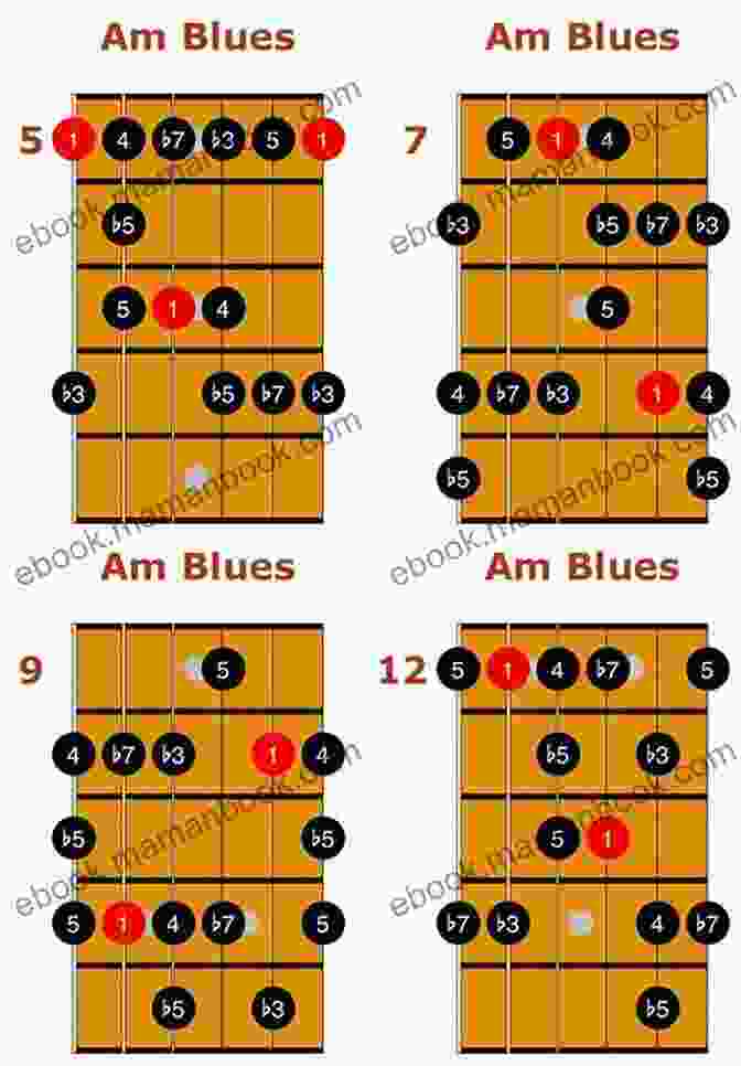 Major And Minor Blues Scales E Minor 1 String Guitar Scales: Play 1 String Scales On Guitar Guitar One Method (E 3 Note Per String EBooks 2)