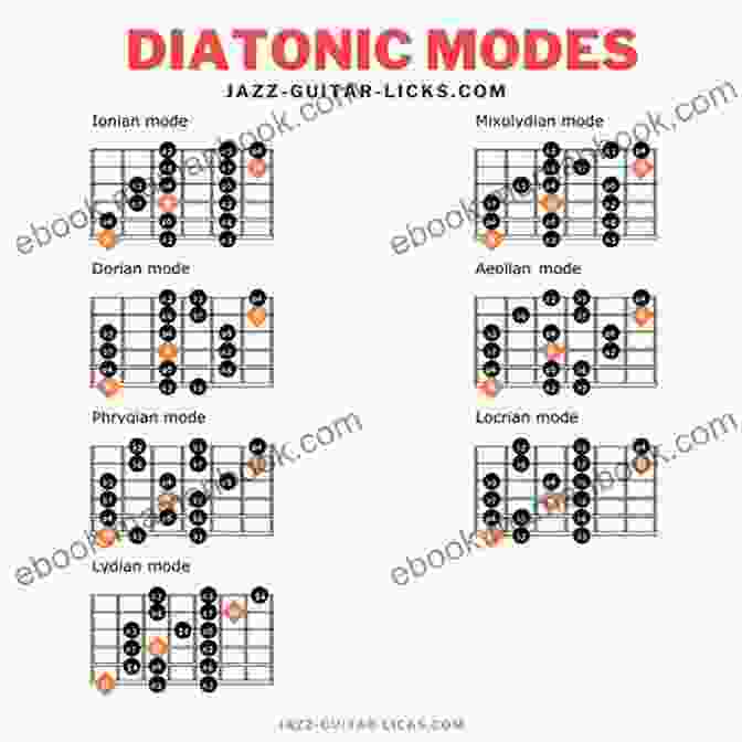 Major And Minor Diatonic Scales E Minor 1 String Guitar Scales: Play 1 String Scales On Guitar Guitar One Method (E 3 Note Per String EBooks 2)