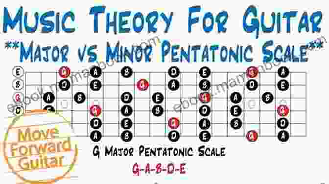 Major And Minor Pentatonic Scales E Minor 1 String Guitar Scales: Play 1 String Scales On Guitar Guitar One Method (E 3 Note Per String EBooks 2)