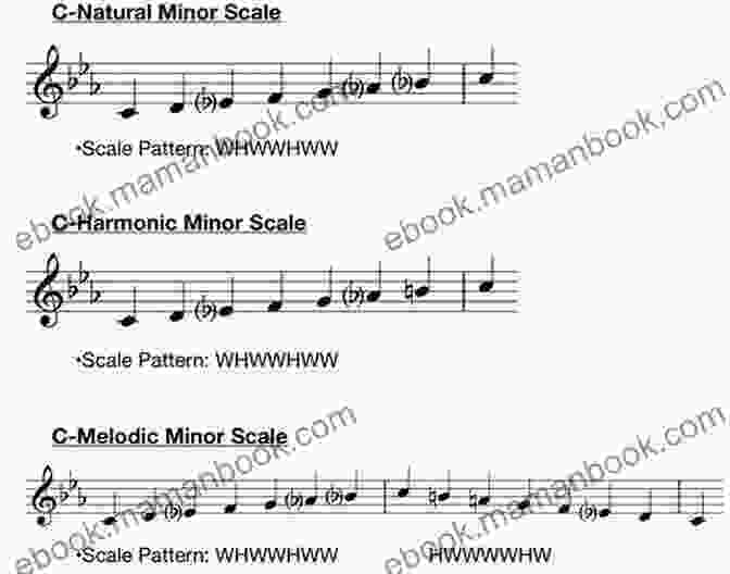Melodic Minor And Harmonic Minor Scales E Minor 1 String Guitar Scales: Play 1 String Scales On Guitar Guitar One Method (E 3 Note Per String EBooks 2)