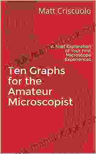 Ten Graphs For The Amateur Microscopist: A Brief Exploration Of Your First Microscope Experiences